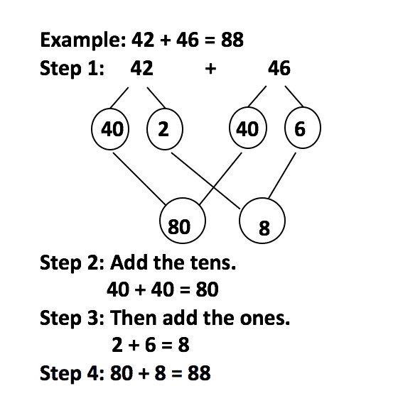 B.C. Curriculum Grade 2 Learning Standard Aspire Learning Academy